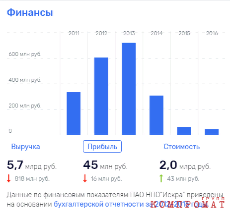 Космическая "изба" Рогозина