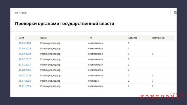Как только Светлана Радионова вступила в должность главы Росприроднадзора, сразу же проверки в АО "НТЭК" прекратились