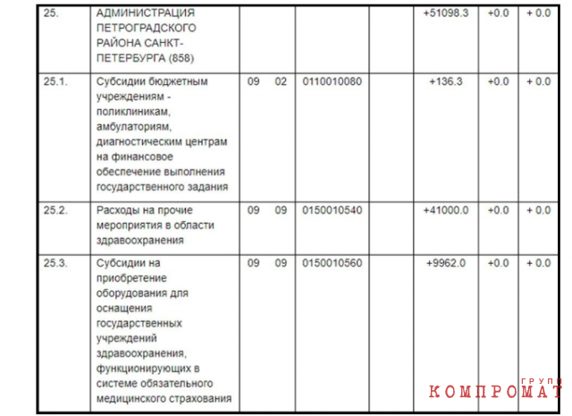 Поправка от фракции «Единая Россия», зарегистрированная 29.05.2020 года