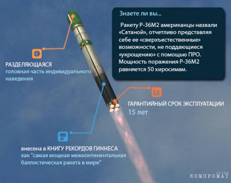 Российская Р-36М "Сатана" внесена в Книгу рекордов Гиннесса как "самая мощная межконтинентальная ракета мира"