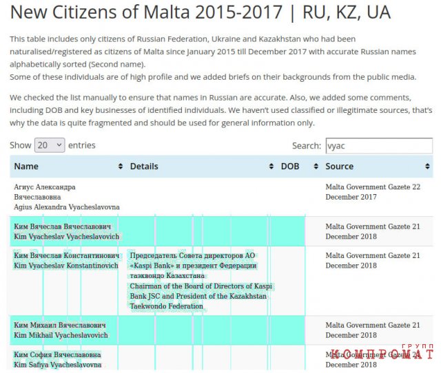 Мальта зовет своих богатых детей