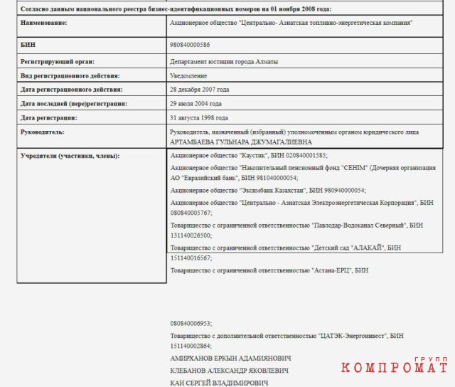 Выписка о составе акционеров АО "ЦАТЭК" (2017 г.)